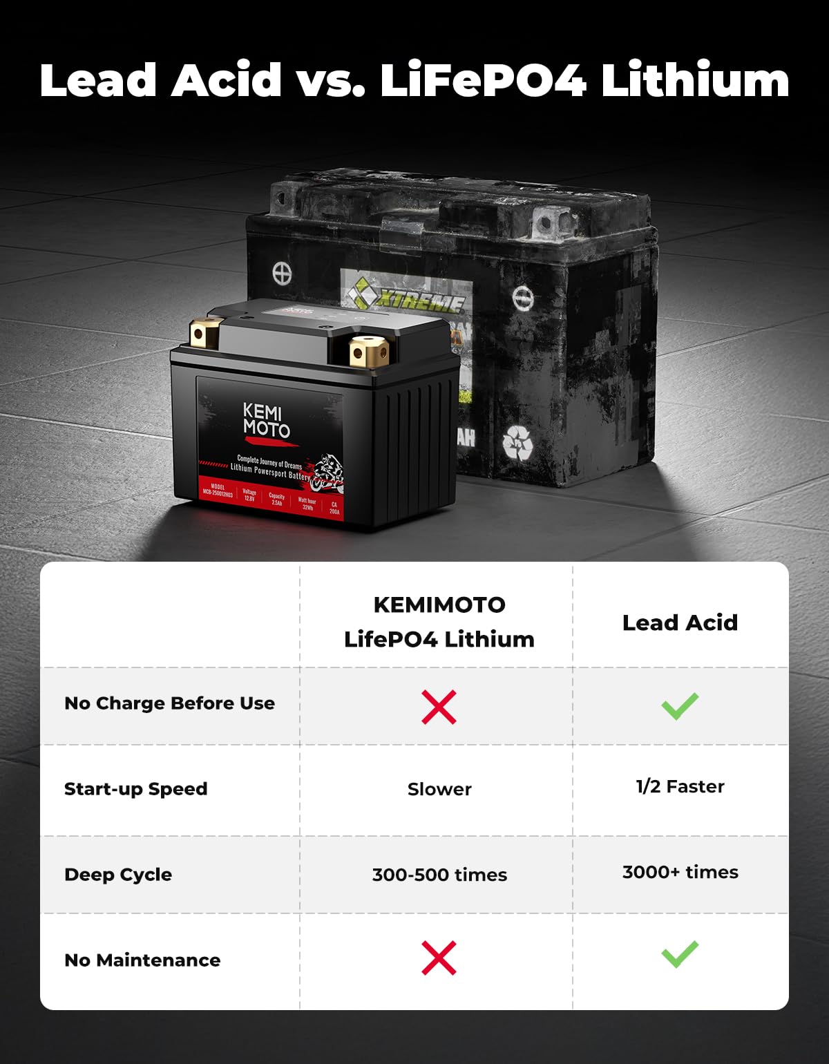 Foto 3 | Batería De Litio Para Motocicleta Kemimoto Ytx5l-bs/ytx4l-bs 12v 2.5ah - Venta Internacional.
