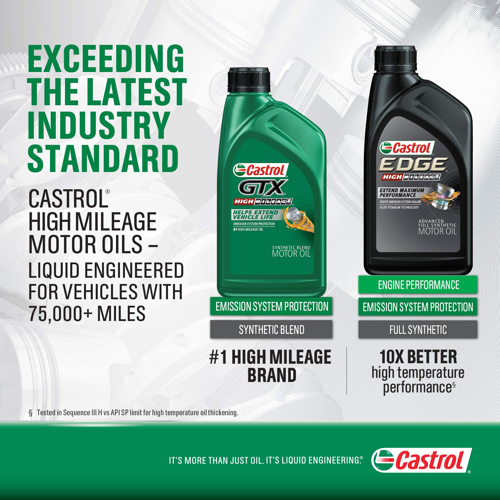 Foto 5 pulgar | Aceite De Motor Castrol Edge High Mileage 0w-20, Totalmente Sintético, 5 Litros - Venta Internacional.