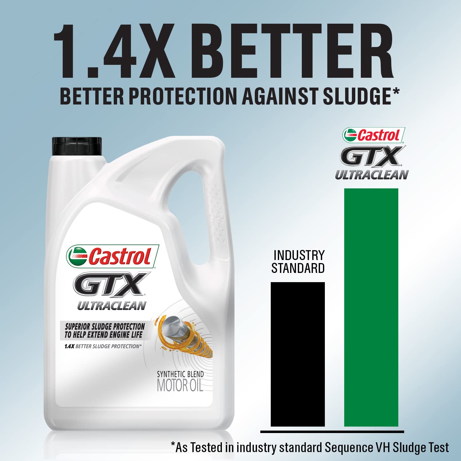 Foto 3 pulgar | Aceite De Motor Castrol Gtx Ultraclean 5w-20 Sintético, 5 Litros X 2 - Venta Internacional.