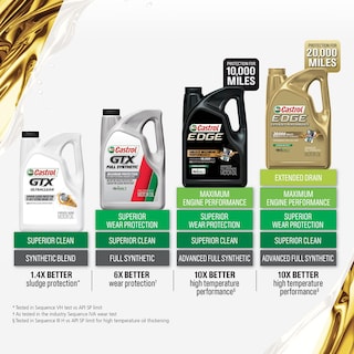 Foto 3 | Aceite De Motor Castrol Edge 5w-30 Advanced, Totalmente Sintético, 5 Litros - Venta Internacional.