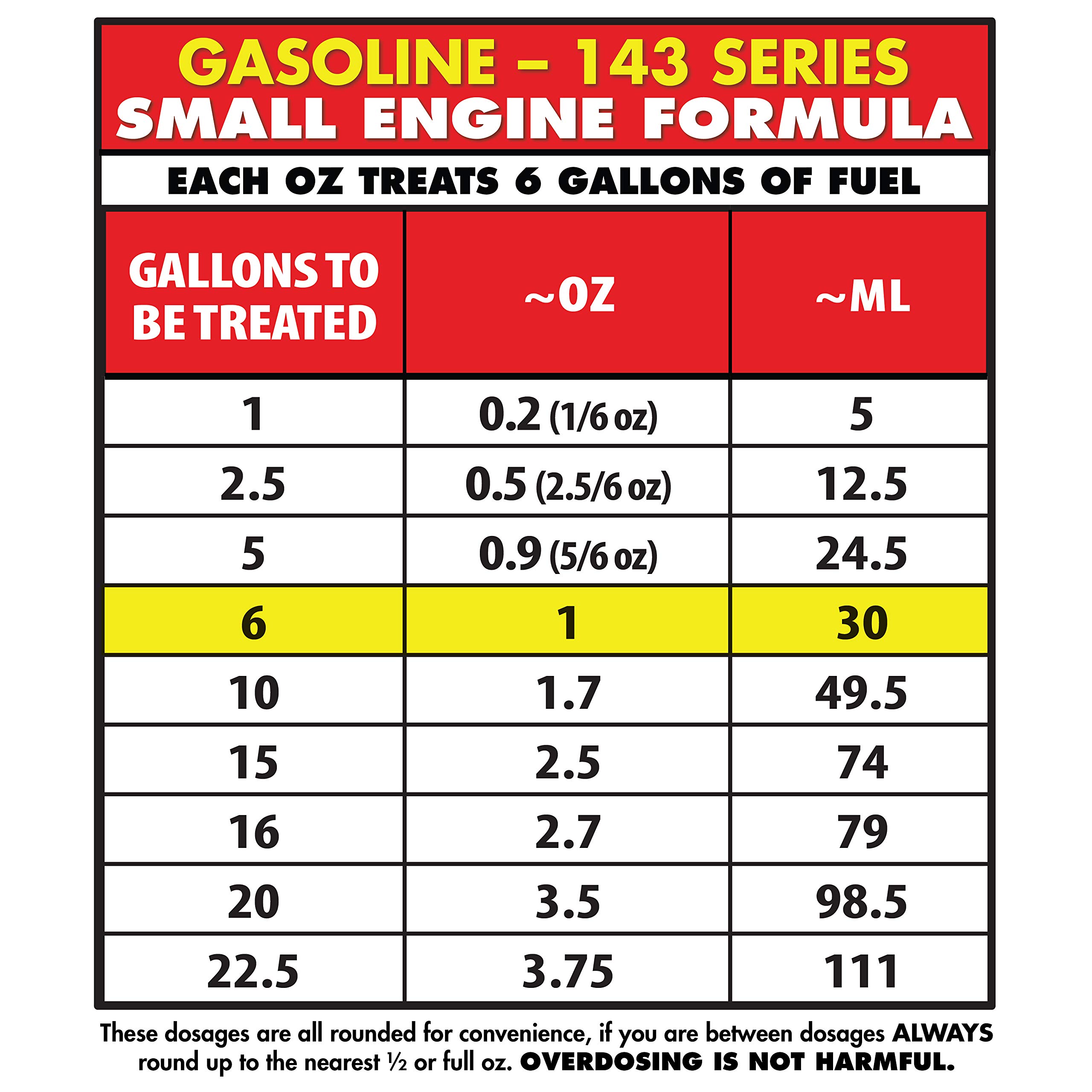 Foto 6 | Tratamiento De Combustible Star Brite Star Tron Enzyme 960 Ml Gasolina - Venta Internacional.