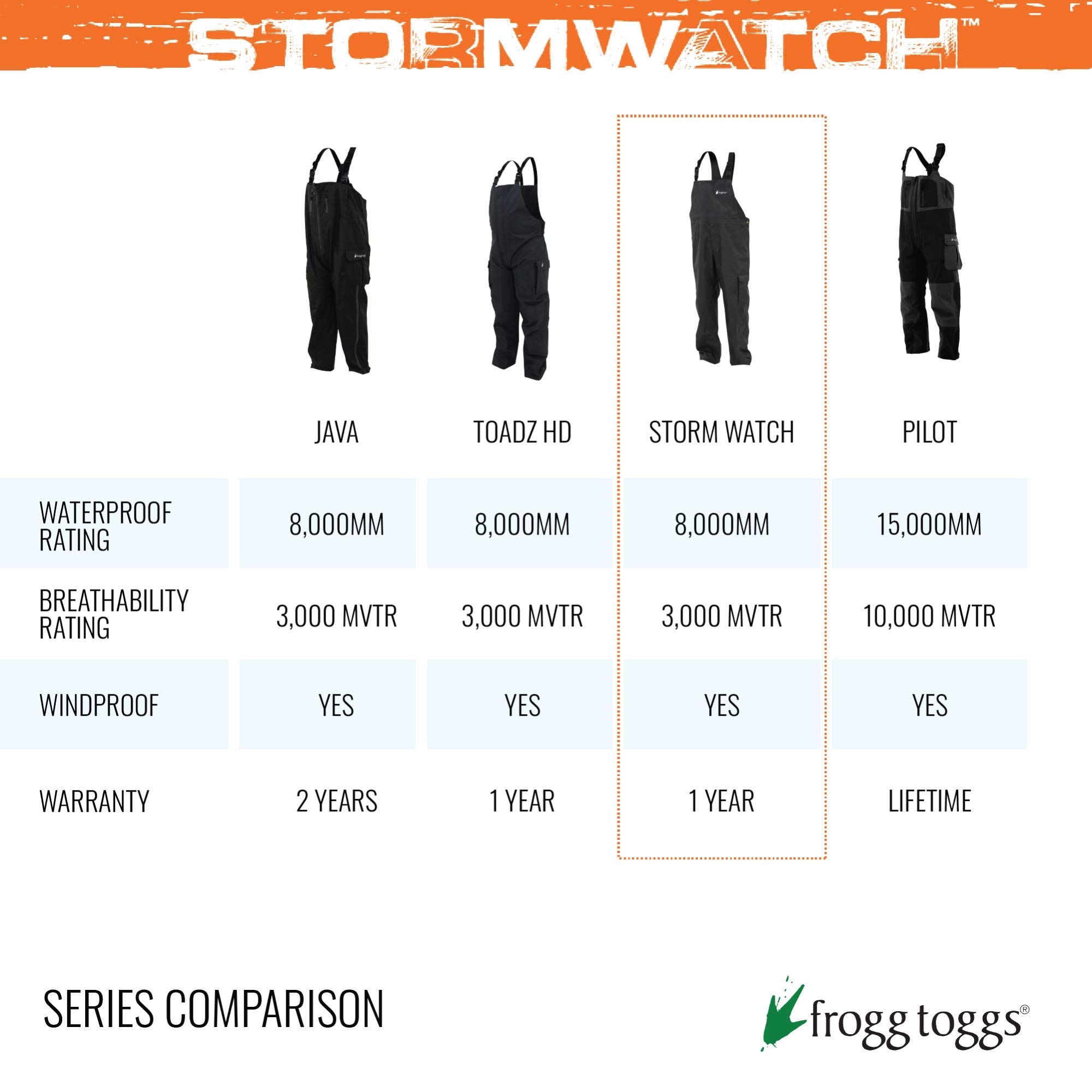 Foto 6 | Babero De Pesca Impermeable Frogg Toggs Stormwatch Para Hombre - Venta Internacional.