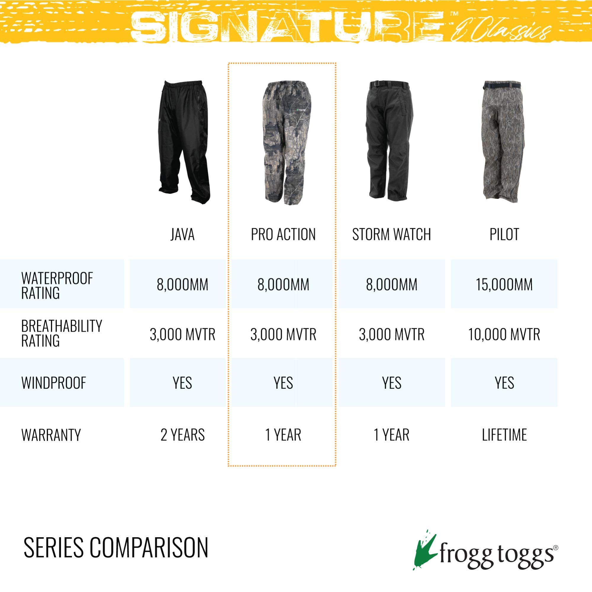 Foto 5 pulgar | Pantalones Impermeables Frogg Toggs Classic Pro Action Para Hombre - Venta Internacional.
