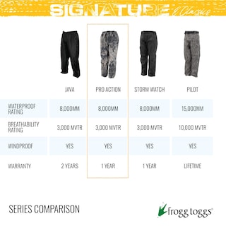 Foto 4 | Pantalones Impermeables Frogg Toggs Classic Pro Action Para Hombre - Venta Internacional.