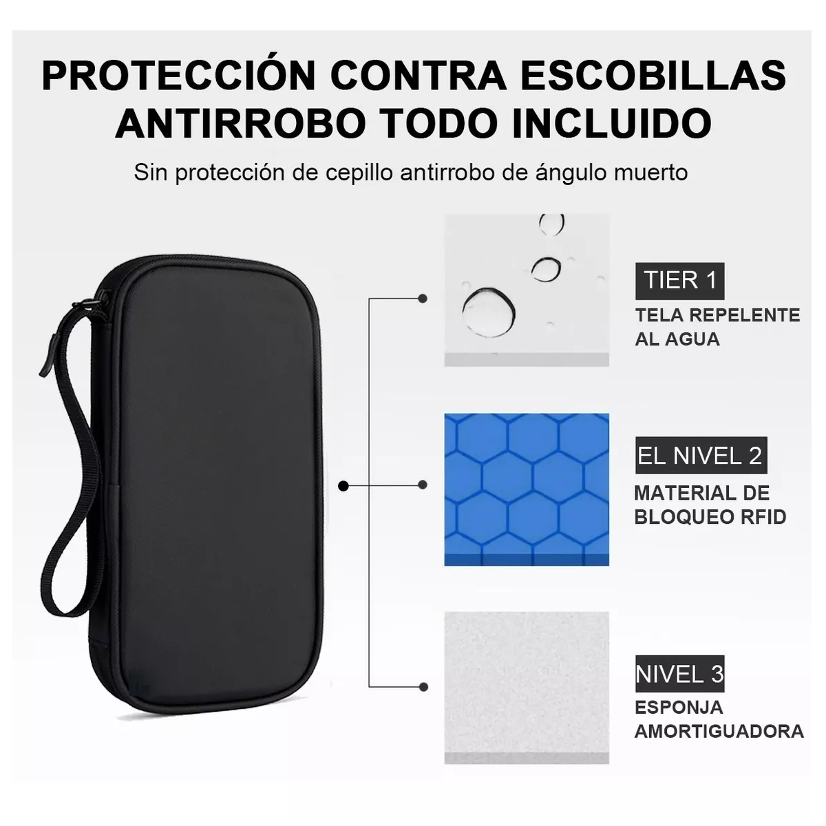 Foto 4 pulgar | Cartera Impermeable Eo Safe Imports ESI-10022 Negra con Protección para Viaje