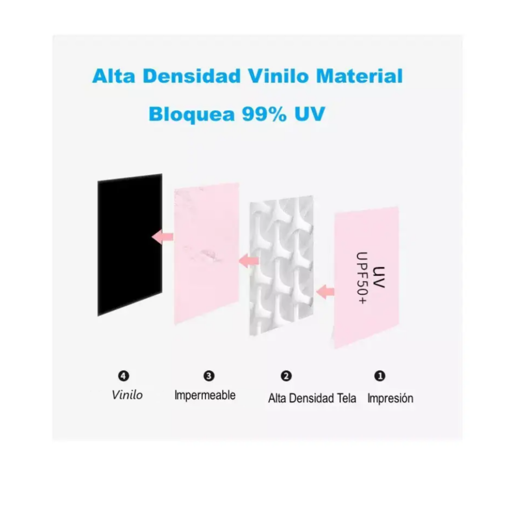 Foto 5 pulgar | Sombrilla Paraguas De Bolsillo Resistente Reforzada Anti-uv Belug, Rosa