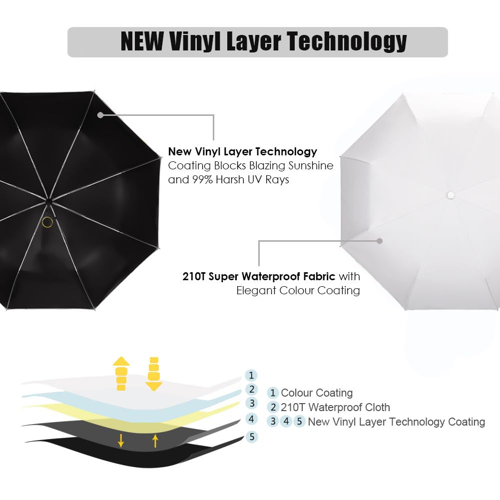 Foto 3 pulgar | Paraguas Cuby Uv, Compacta, Plegable, De Viaje, Se Abre Y Cierra Automáticamente - Venta Internacional.