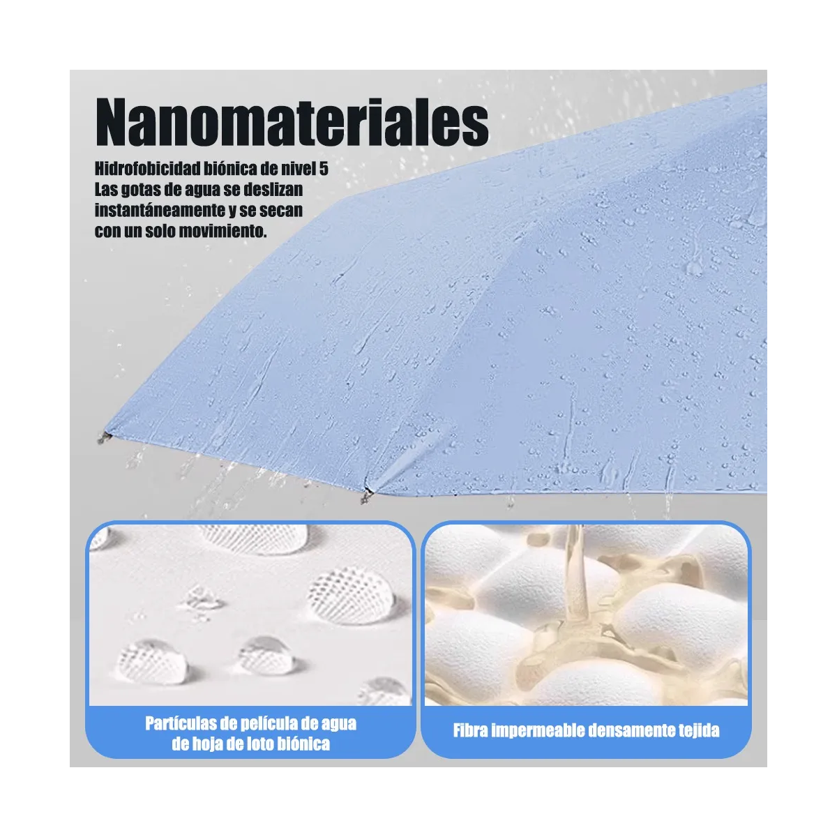 Foto 4 pulgar | Paraguas Sombrilla Protección Uv Automático Con 12 Varillas Eo Safe Imports Esi-19665 Azul