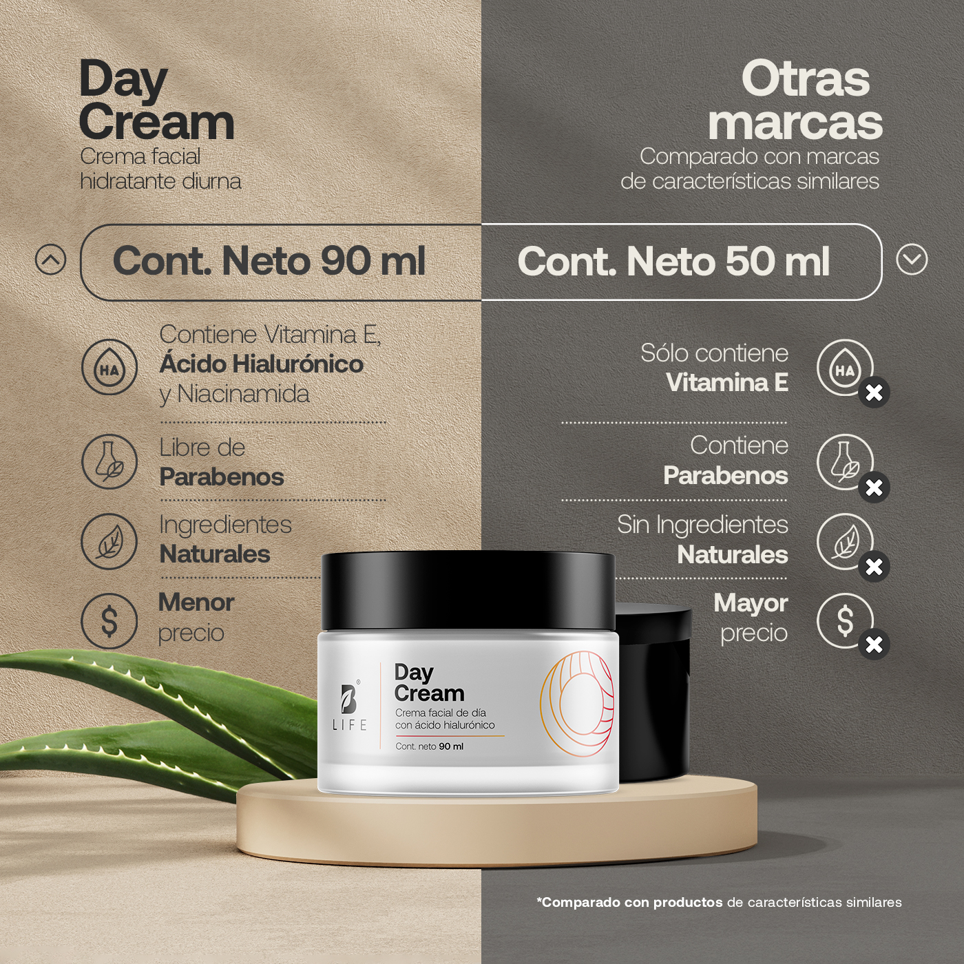 Foto 3 pulgar | Crema Facial De Día Hidratante | 90 Ml | Adicionada Con Vitamina E, Ácido Hialurónico Y Niacinamida | Day Cream | B