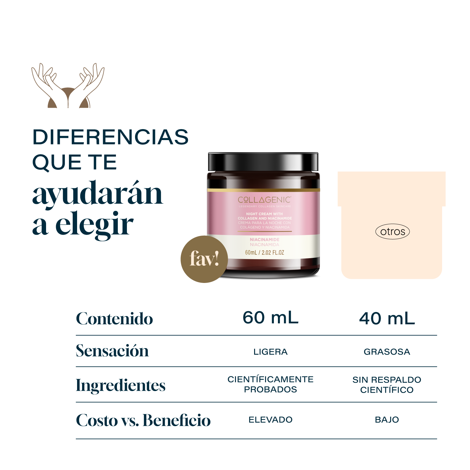 Foto 7 | Crema Aclarante de Noche Collagenic 10% Niacinamida Colageno 60 ml