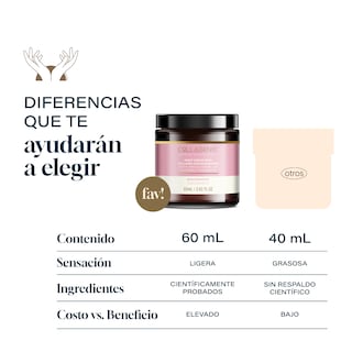 Foto 7 | Crema Aclarante de Noche Collagenic 10% Niacinamida Colageno 60 ml