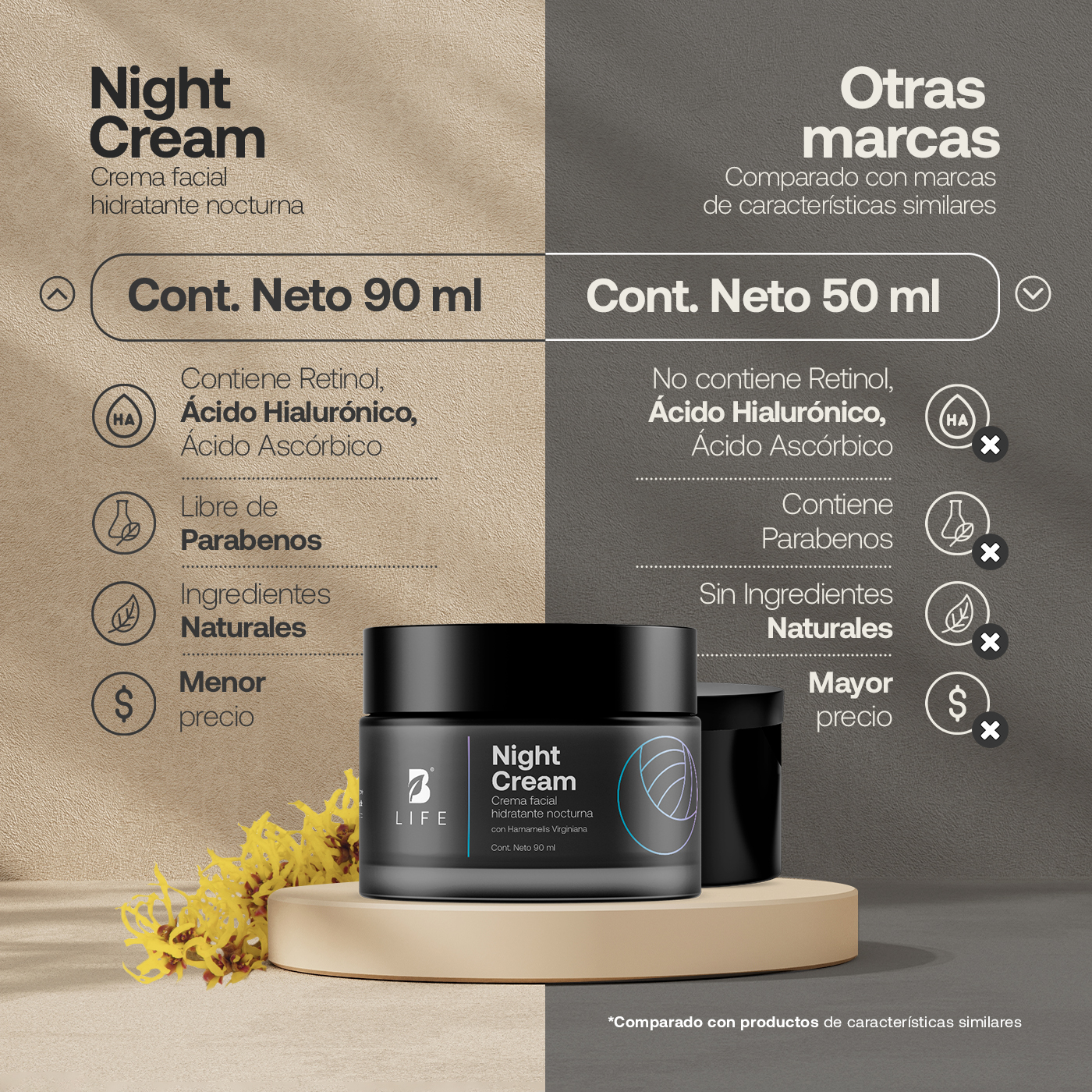 Foto 7 pulgar | Crema Facial Hidratante De Noche Con 90 Ml. Enriquecida Con Retinol Y Ácido Hialurónico. Night Cream B Life.