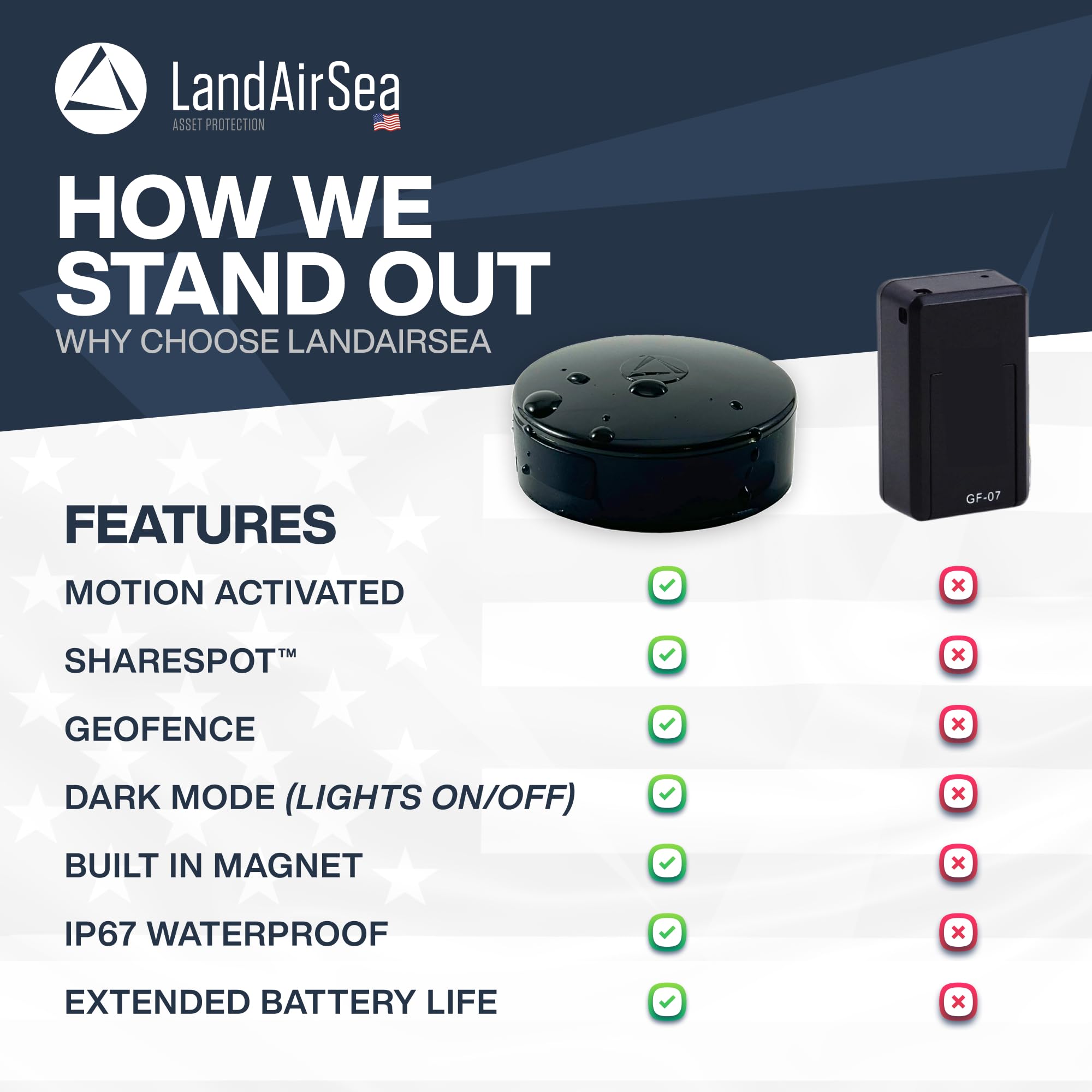 Foto 4 | Imán Gps Tracker Landairsea 54, Batería Larga, Impermeable - Venta Internacional.