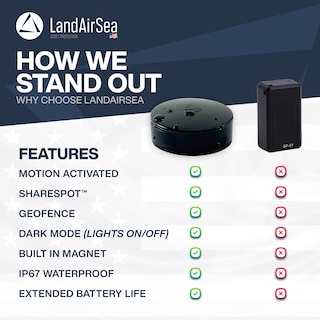 Foto 4 | Imán Gps Tracker Landairsea 54, Batería Larga, Impermeable - Venta Internacional.