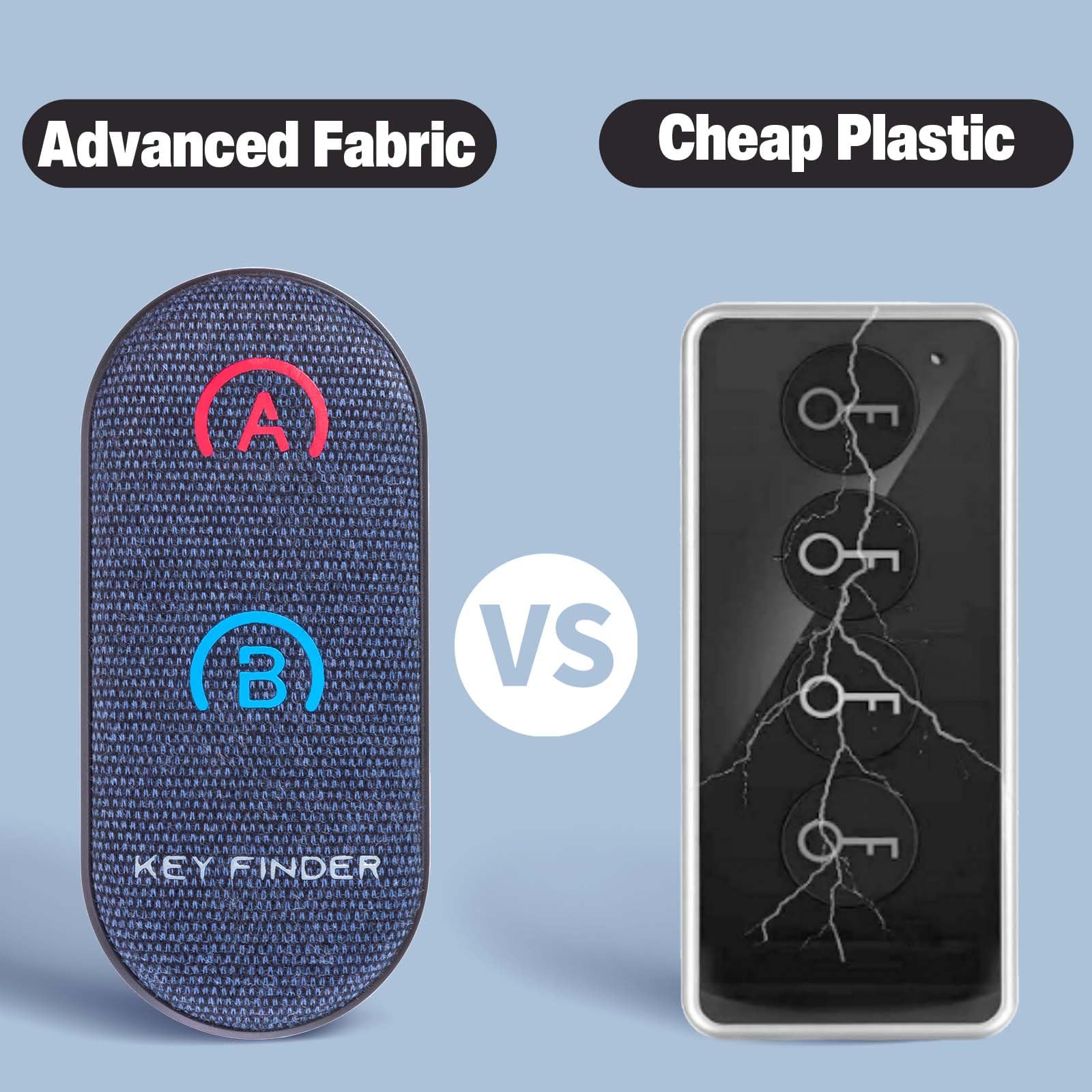 Foto 2 | Localizador De Objetos Rf Key Finder Simjar De 80 Db+ Con 2 Receptores De 40 M De Alcance - Venta Internacional.
