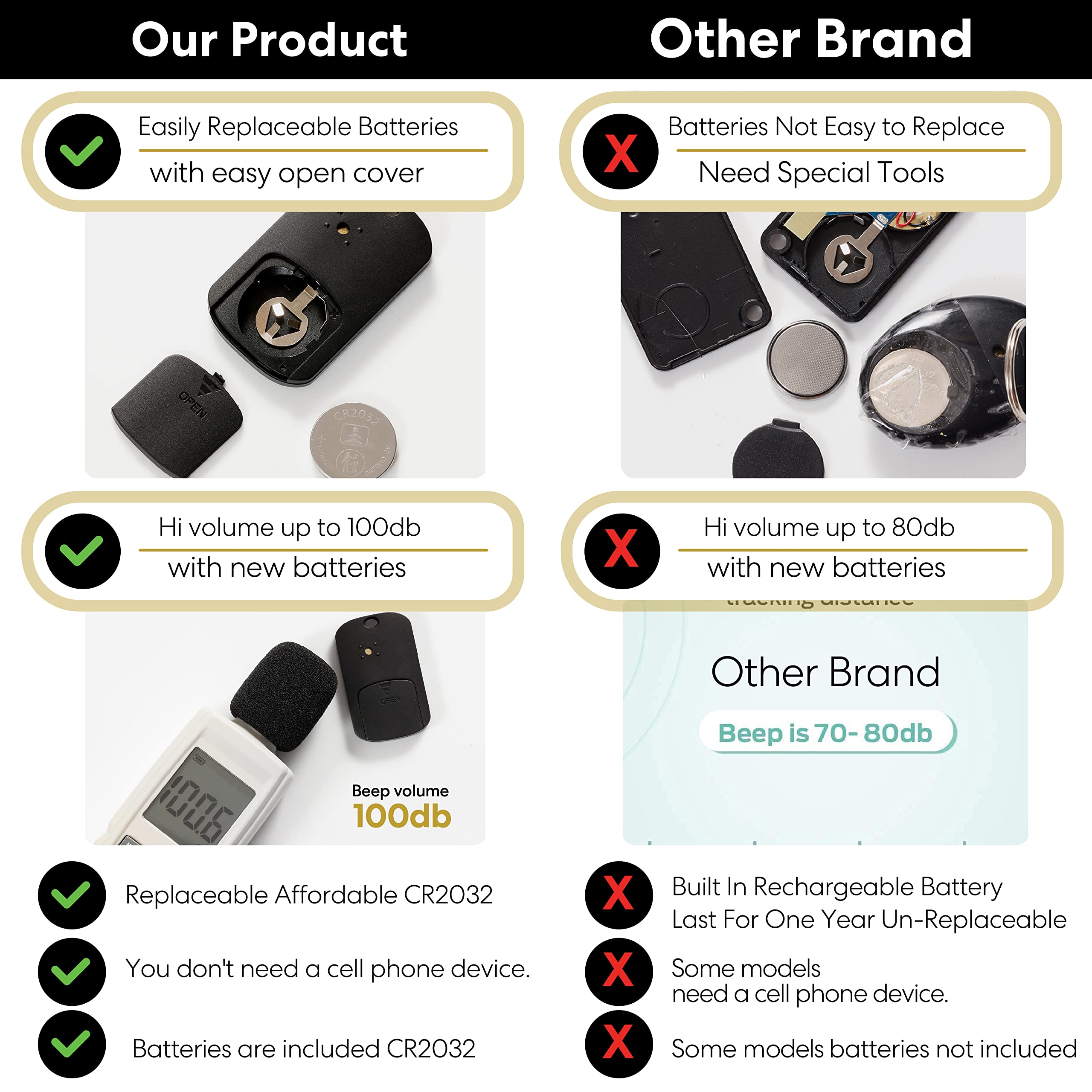 Foto 6 pulgar | Key Finder Tag Trackers & Retriever - Beeper Locators - Venta Internacional.