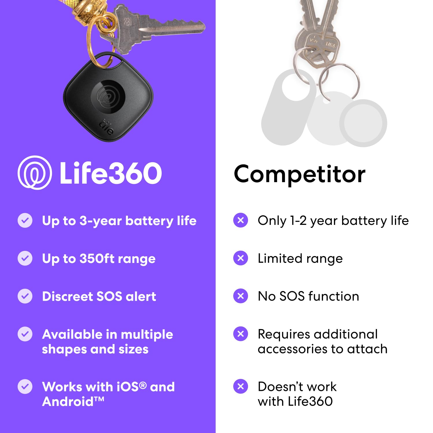 Foto 8 pulgar | Logotipo Rastreador Bluetooth De Life360 Mate Para Llaves Y Bolsos - Venta Internacional.