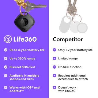 Foto 7 | Logotipo Rastreador Bluetooth De Life360 Mate Para Llaves Y Bolsos - Venta Internacional.