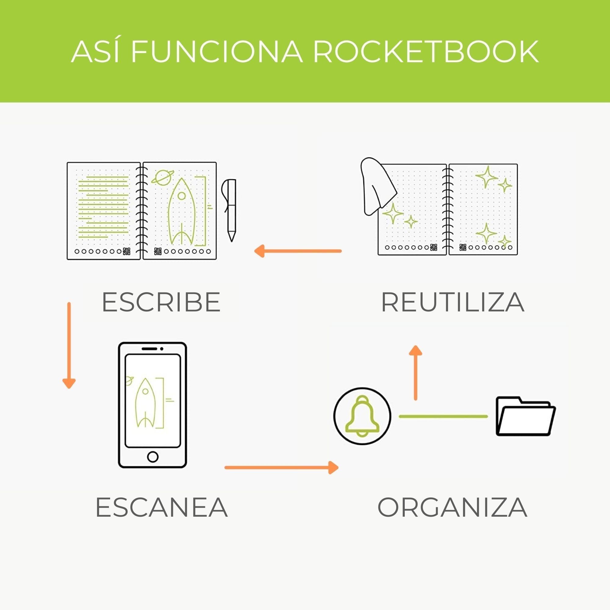 Foto 4 pulgar | Cuaderno Inteligente Rocketbook Fusion 7 Plantillas De Página Carta, Turquesa.