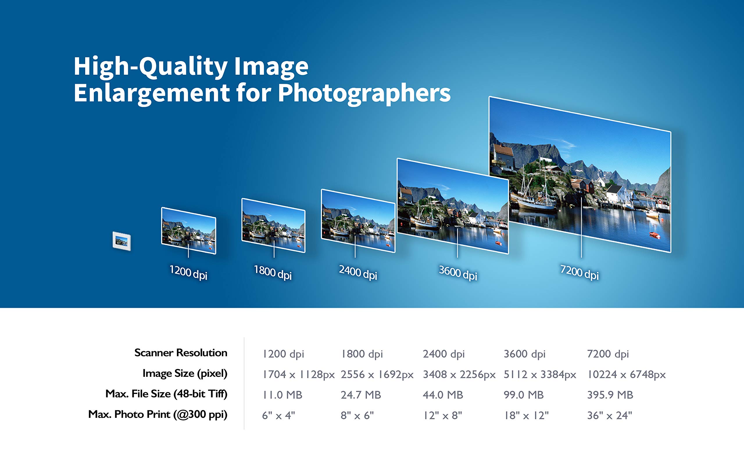 Foto 6 | Escáner De Películas Y Diapositivas Plustek Opticfilm 8200i Se 7200 Dpi - Venta Internacional.