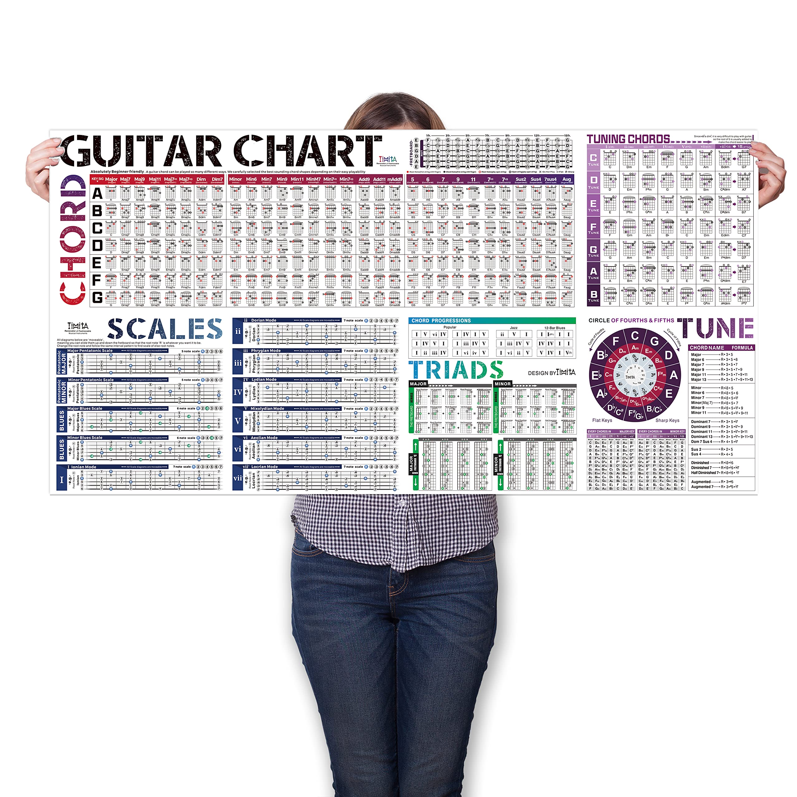 Foto 2 pulgar | Póster De Acordes De Guitarra Y Tabla De Escalas Timita Para Principiantes - Venta Internacional.