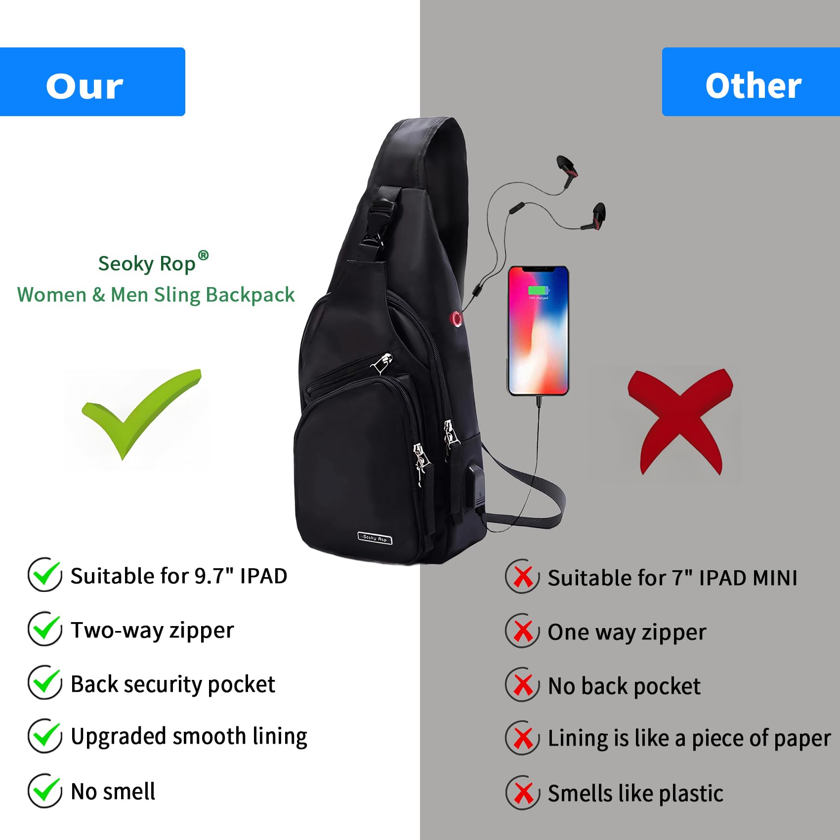 Foto 4 pulgar | Mochila Tipo Bandolera Seoky Rop de Nailon Resistente Al Agua con Puerto Usb Color Negro - Venta Internacional