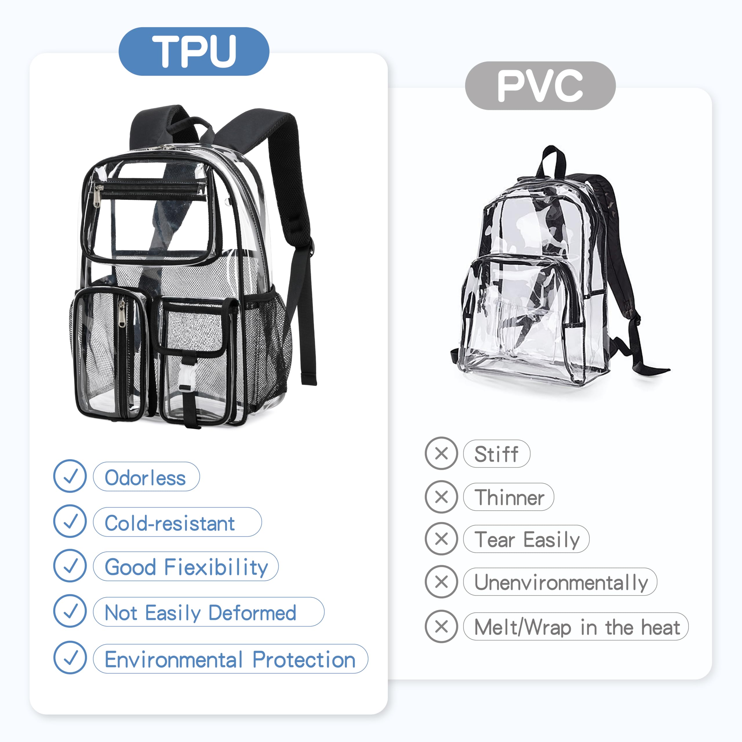 Foto 7 pulgar | Mochila Transparente Cusangel Heavy Duty Tpu De Gran Capacidad Negra - Venta Internacional.