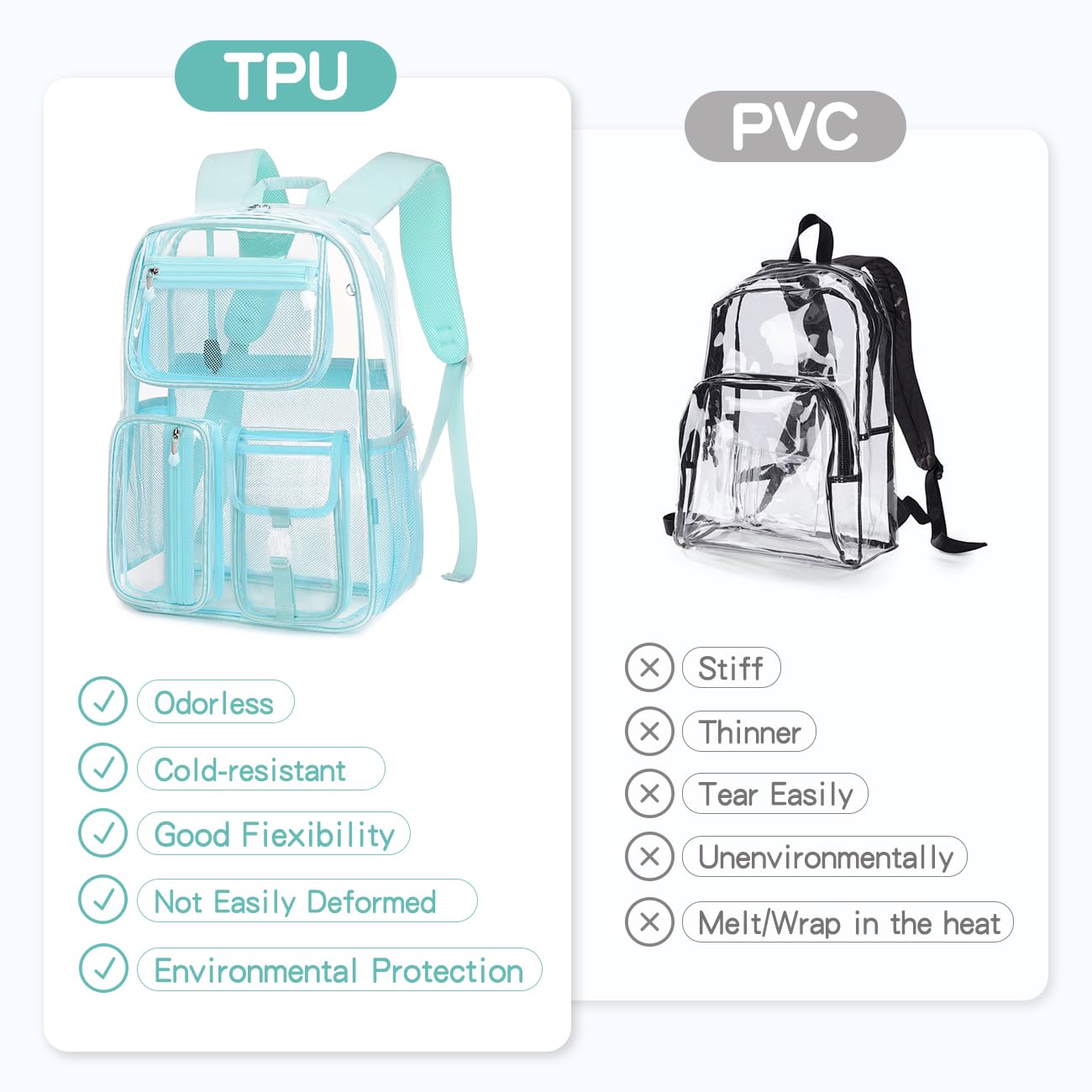 Foto 5 pulgar | Mochila Cusangel Clear Light Blue 40x28x13cm Tpu - Venta Internacional