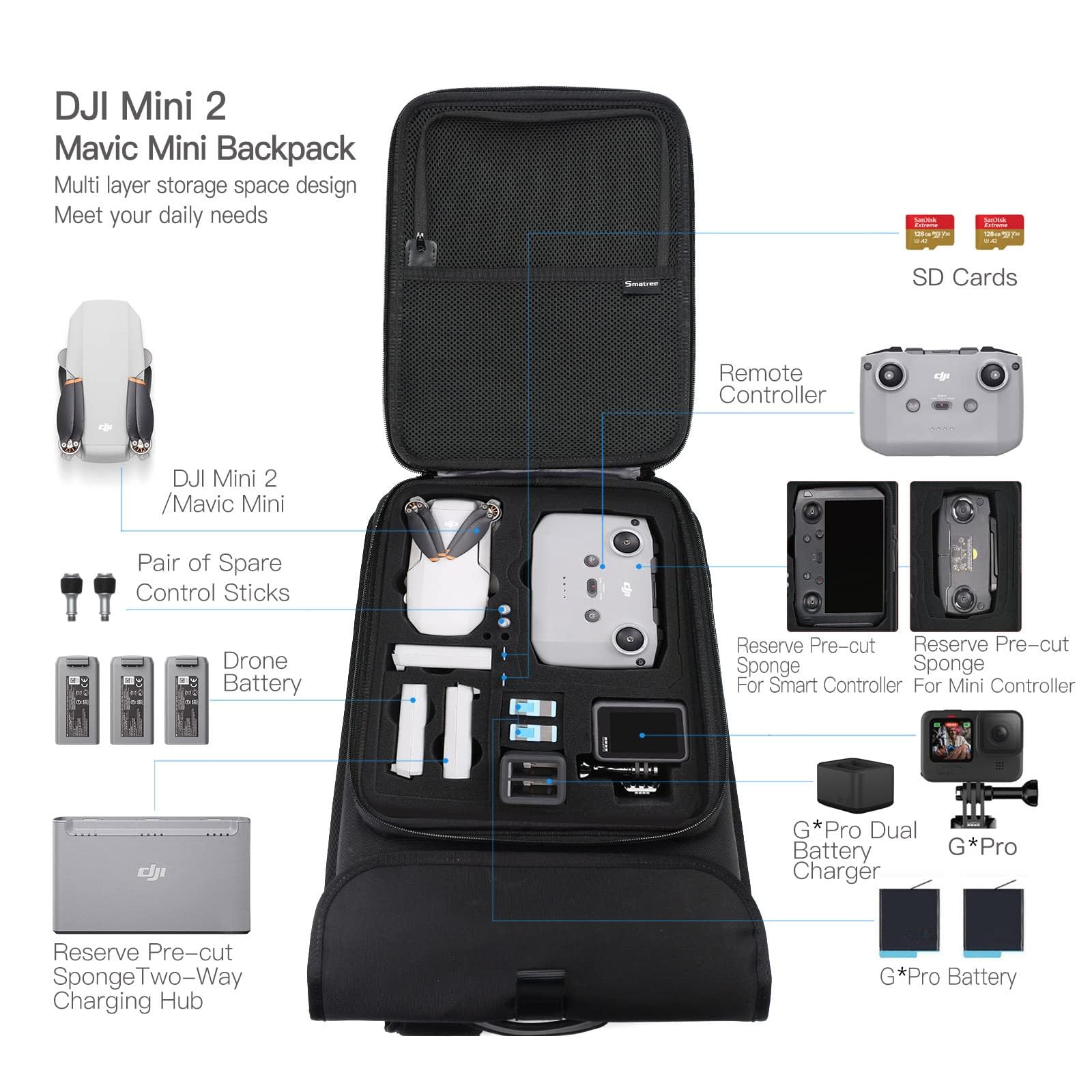 Foto 3 pulgar | Mochila Impermeable Smatree Para Drones Dji Mini 2/mini 1 - Venta Internacional.