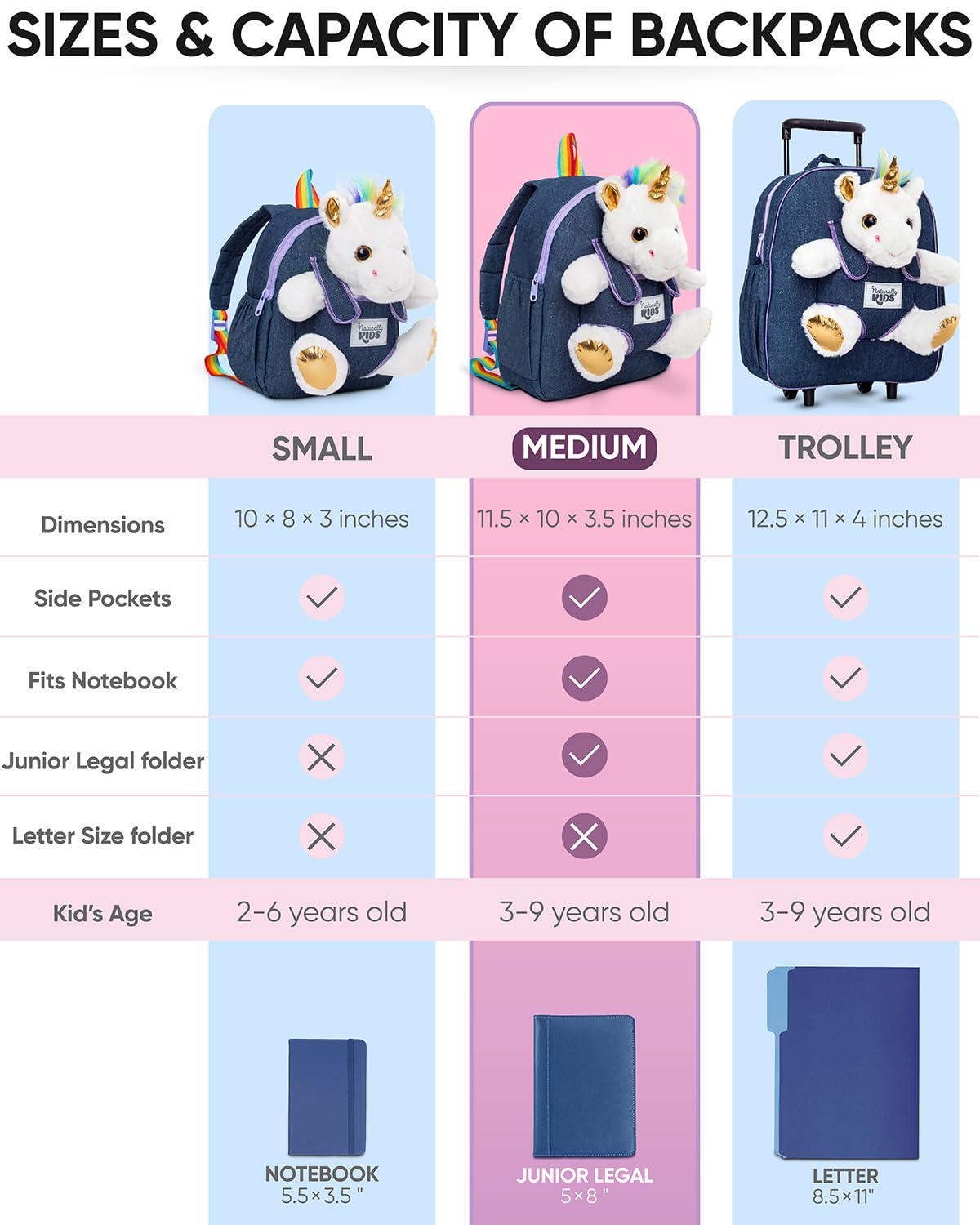 Foto 8 pulgar | Mochila Naturally Kids Unicorn Para Niñas De 4 A 6 Años - Venta Internacional