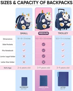 Foto 7 | Mochila Naturally Kids Unicorn Para Niñas De 4 A 6 Años - Venta Internacional