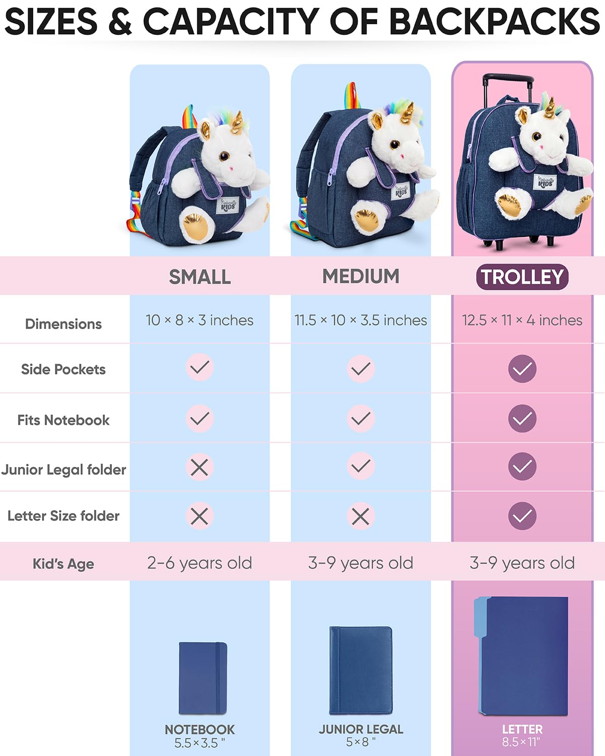 Foto 7 | Mochila Enrollable Naturally Kids Unicorn para Niñas - Venta Internacional