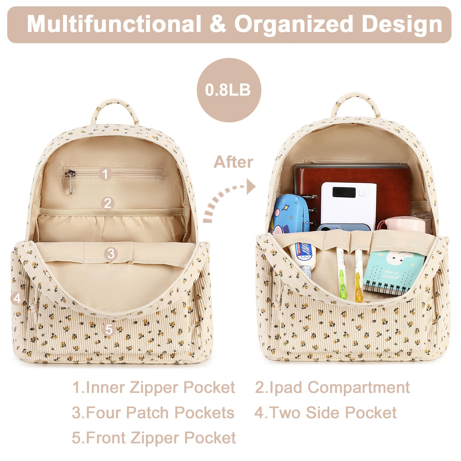 Foto 5 pulgar | Mini Mochila de Pana Beige con Estampado Floral para Mujer
