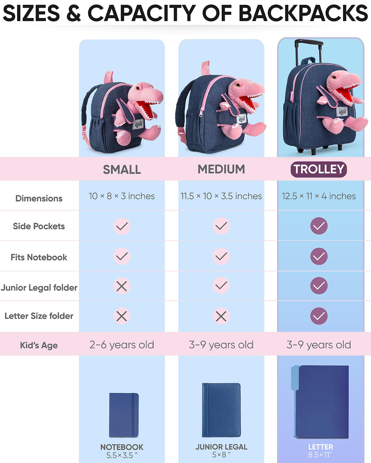 Foto 8 pulgar | Mochila Rolling Backpack Naturally Kids con Forma de Dinosaurio para Niños - Venta Internacional