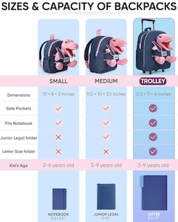 Foto 7 | Mochila Rolling Backpack Naturally Kids con Forma de Dinosaurio para Niños - Venta Internacional