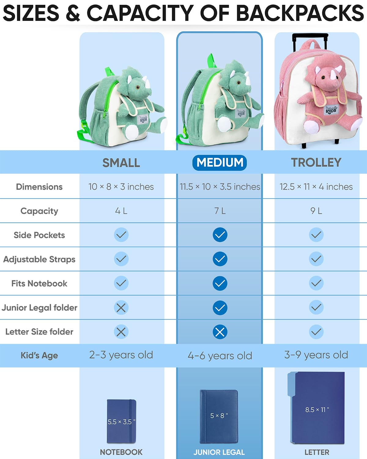 Foto 3 pulgar | Mochila Naturally Kids Green Dinosaur Triceratops - Venta Internacional