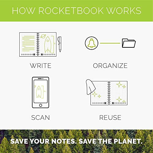 Foto 5 pulgar | Venta Internacional - Cuaderno Rocketbook Ecológico Puntos Bolígrafo Paño Negro Tamaño Ejecutivo
