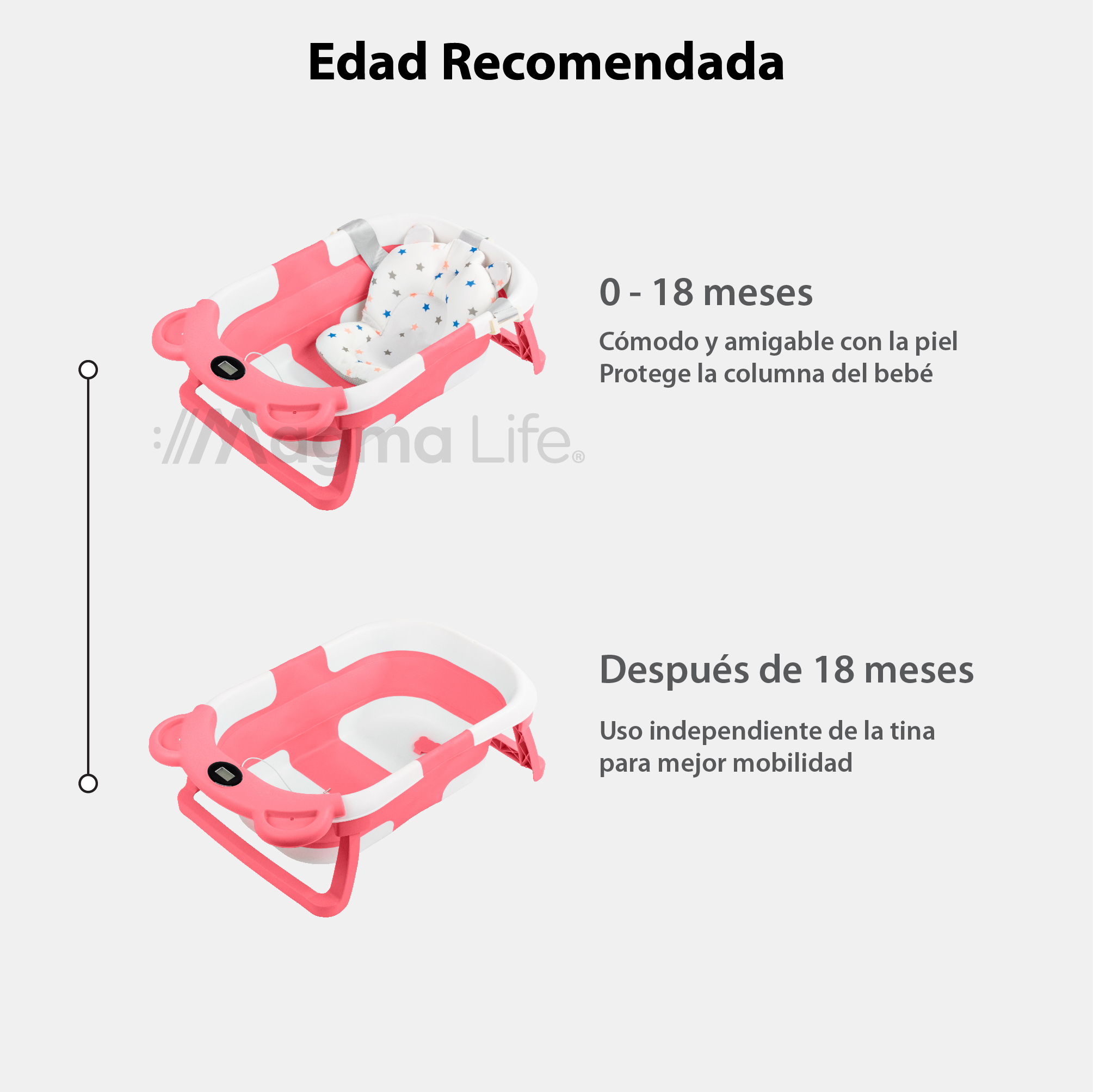 Foto 6 | Bañera para Bebé Magma Life on Sensor de Temperatura y Cojín Antideslizante