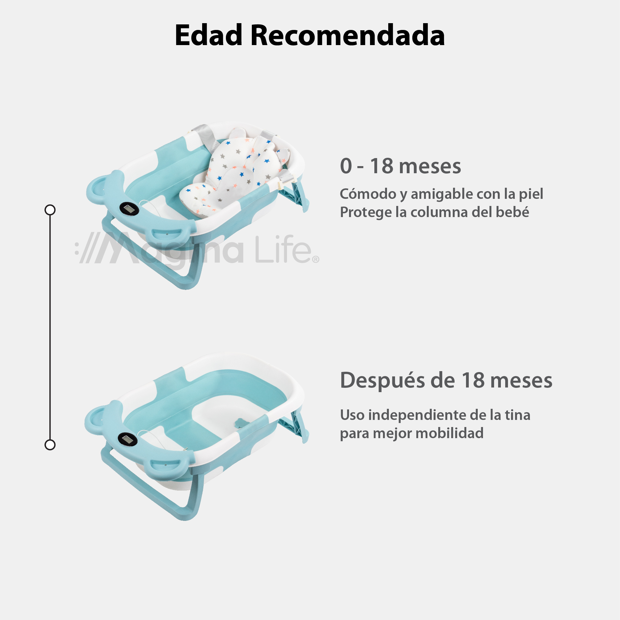 Foto 6 | Bañera para Bebé Magma Life con Sensor de Temperatura y Cojín Antideslizante