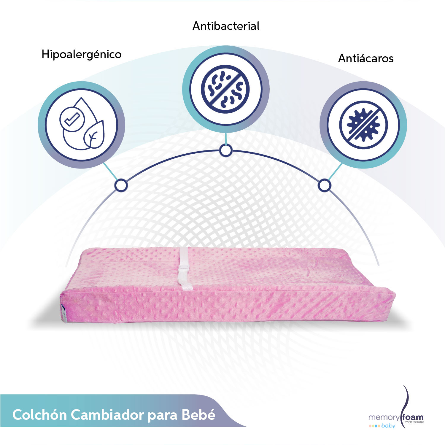 Foto 3 pulgar | Cambiador Bebé/ Cambiador Pañales Con Funda Lavable Rosa Memory Foam