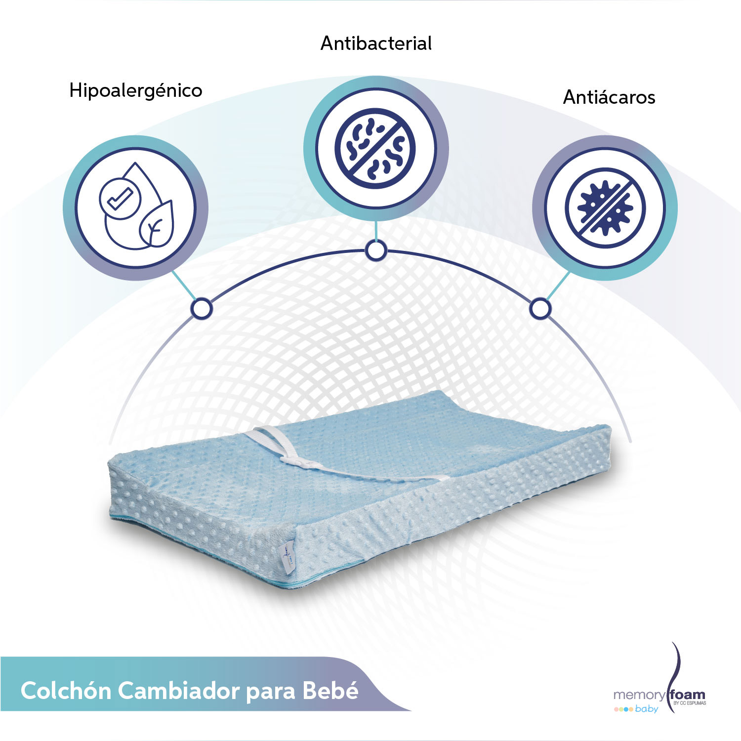 Foto 3 pulgar | Cambiador Bebé/ Cambiador Pañales Con Funda Lavable Azul Memory Foam