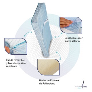 Foto 4 | Cambiador Bebé/ Cambiador Pañales Con Funda Lavable Azul Memory Foam