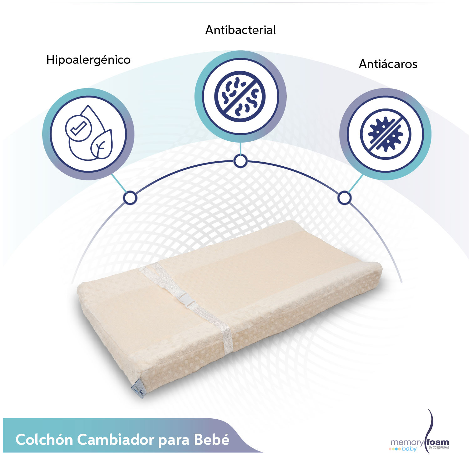 Foto 3 pulgar | Cambiador Bebé/ Cambiador Pañales Con Funda Lavable Beige Memory Foam