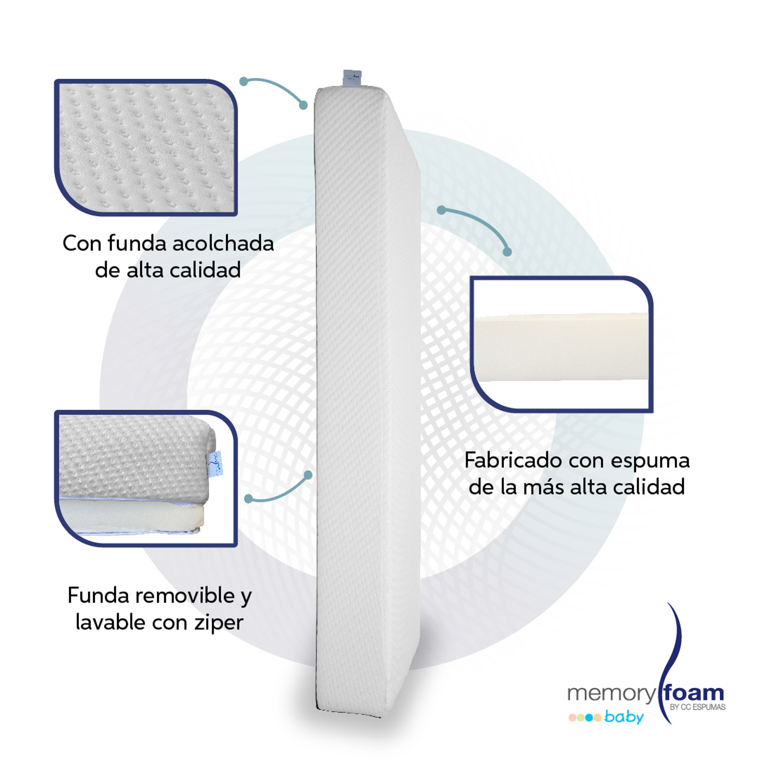 Foto 5 pulgar | Colchón Memory Foam Baby Good color Blanco