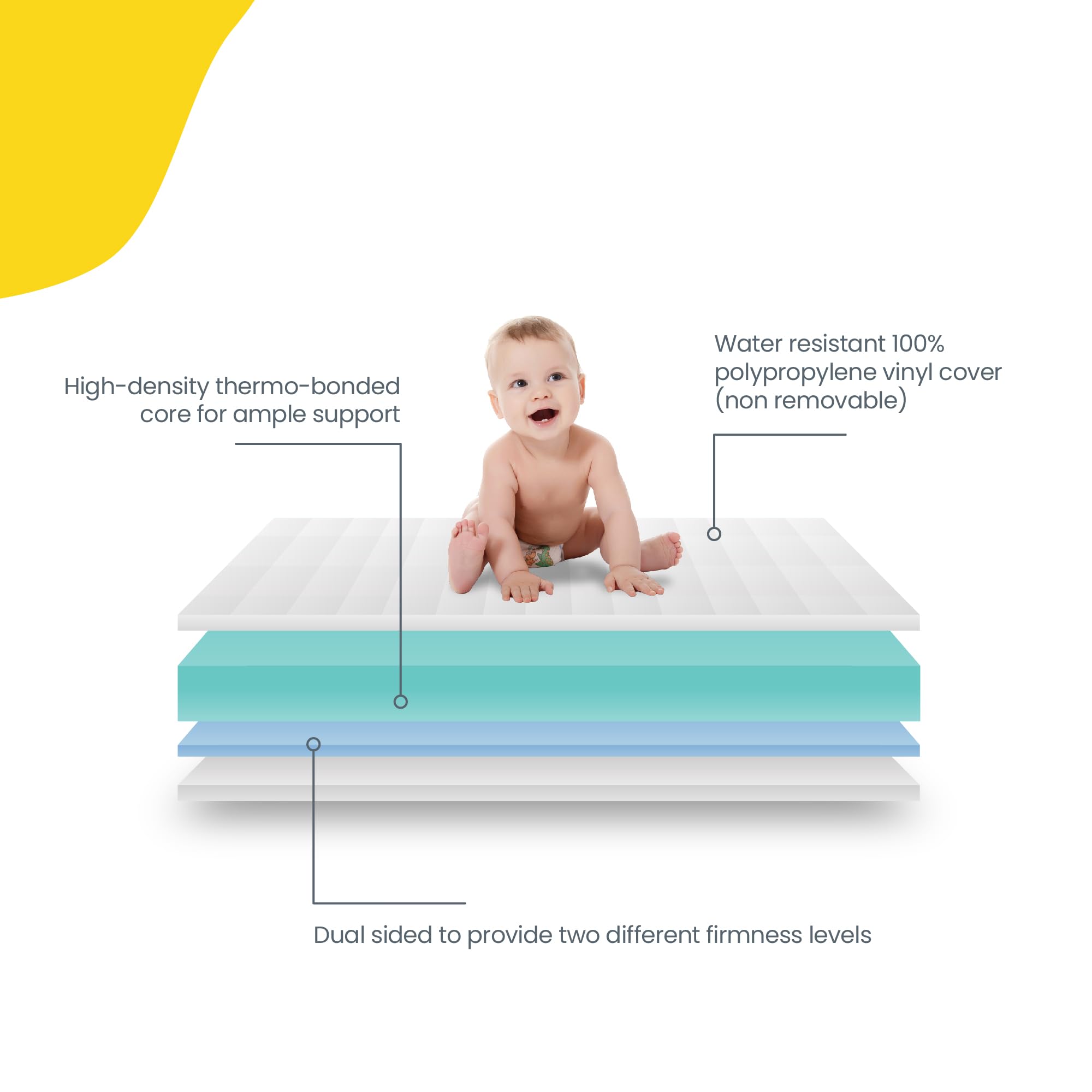 Foto 6 | Colchón Para Cunas Y Niños Pequeños Safety 1st Heavenly Dreams Deluxe - Venta Internacional.