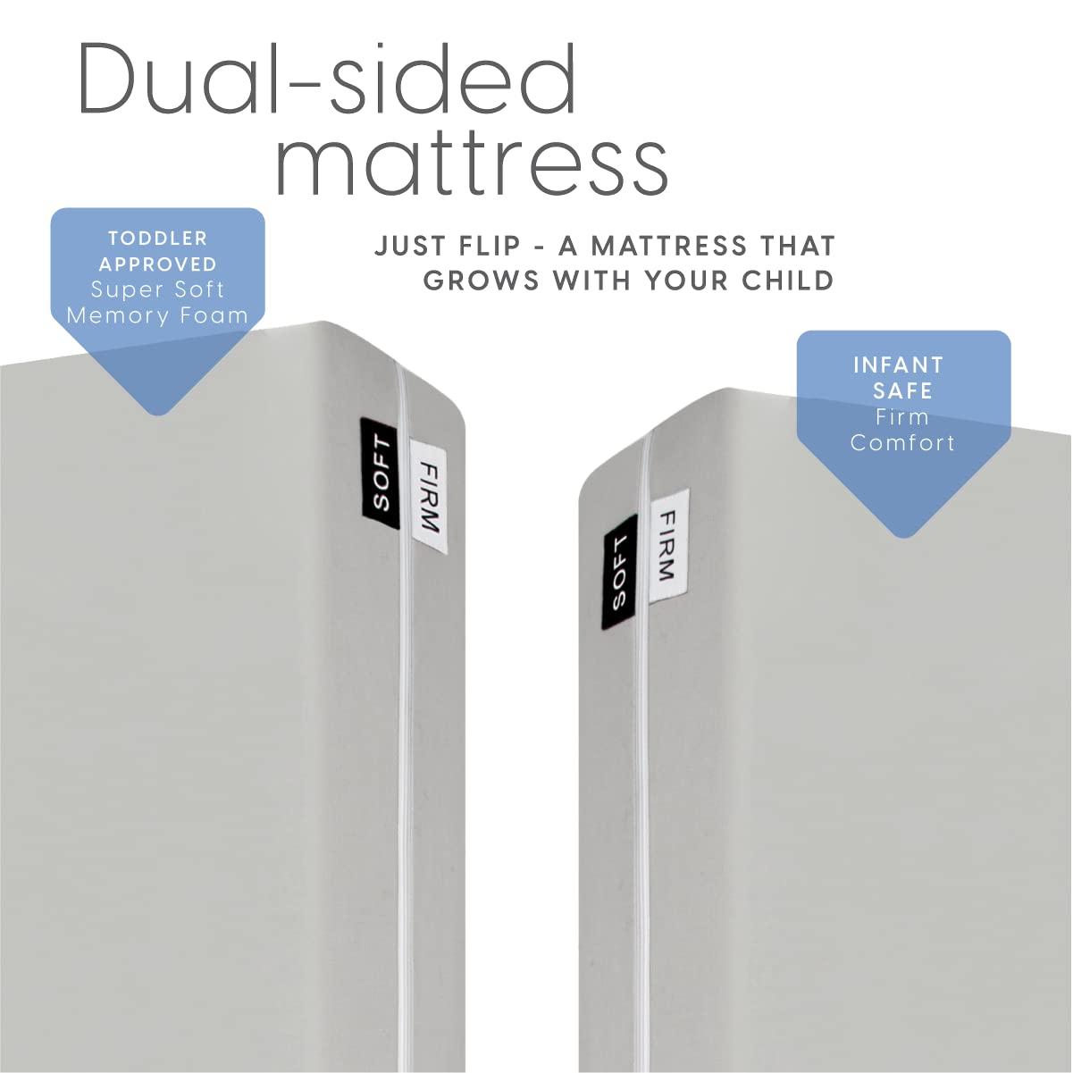 Foto 4 | Colchón para Cuna Milliard Memory Foam Dual Comfort- Venta Internacional
