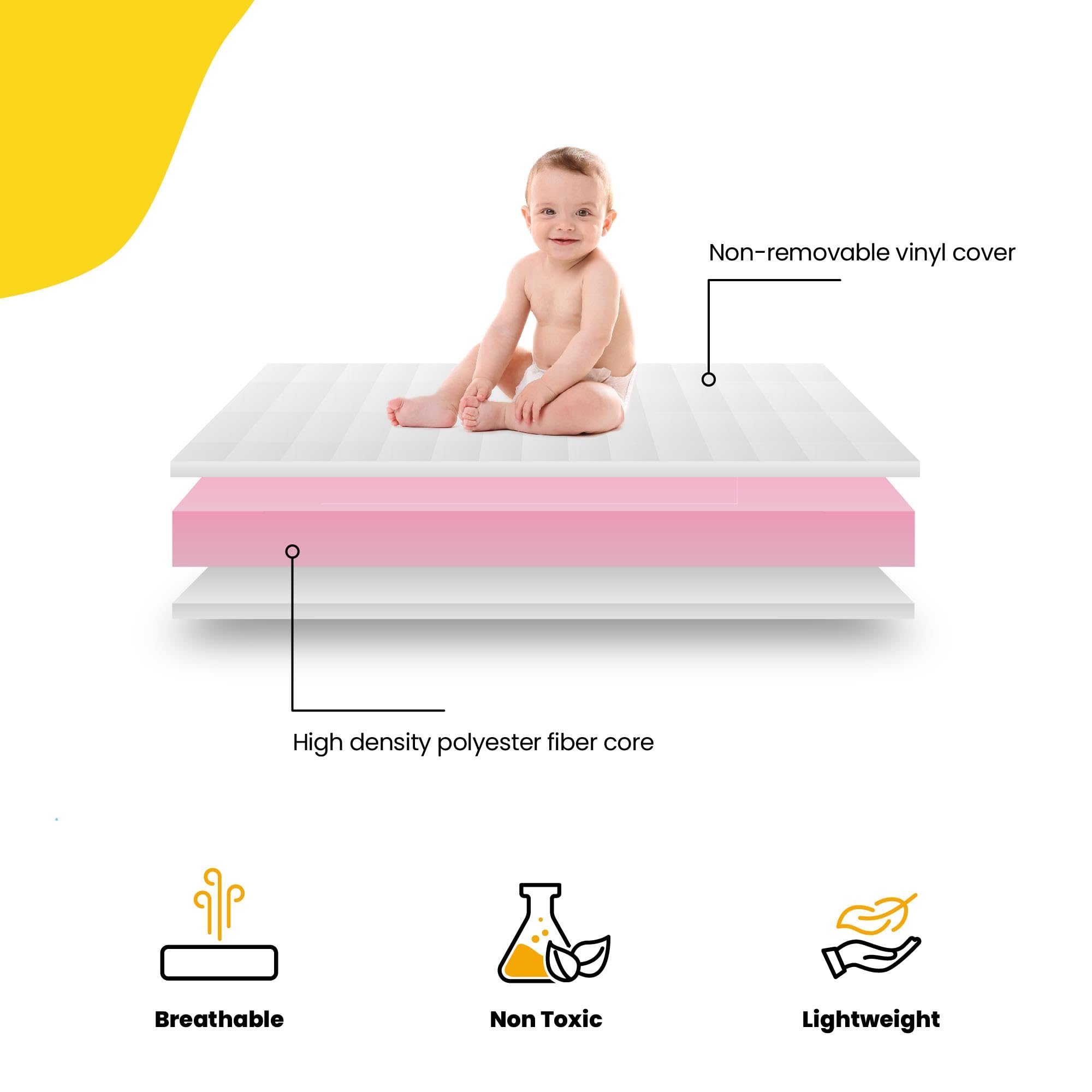 Foto 5 | Colchón para Cuna y Cama para Niños Safety 1st Heavenly Dreams - Venta Internacional