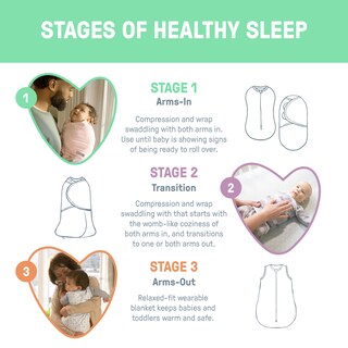 Foto 6 | Envoltorio Original Swaddleme De Ingenuity Para 3 A 6 Meses, Paquete De 3 - Venta Internacional.