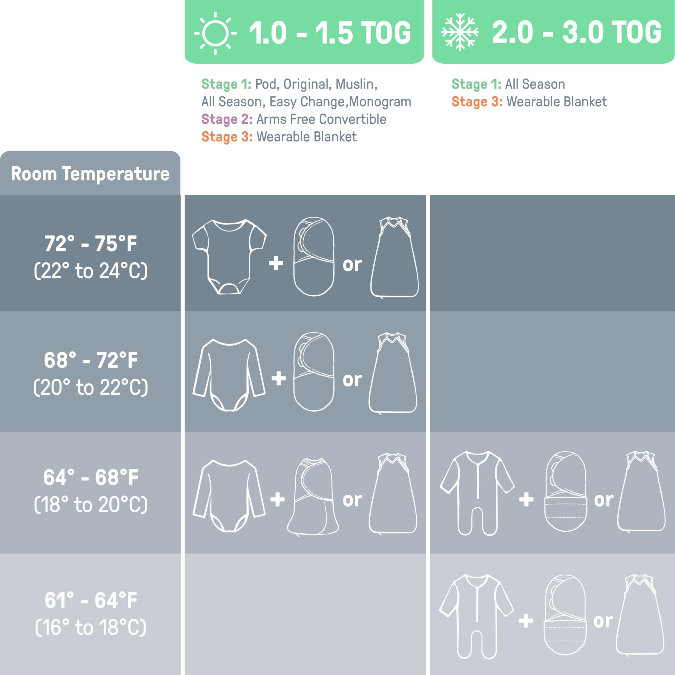 Foto 7 | Envoltorio Original Swaddleme De Ingenuity Para 3 A 6 Meses, Paquete De 3 - Venta Internacional.