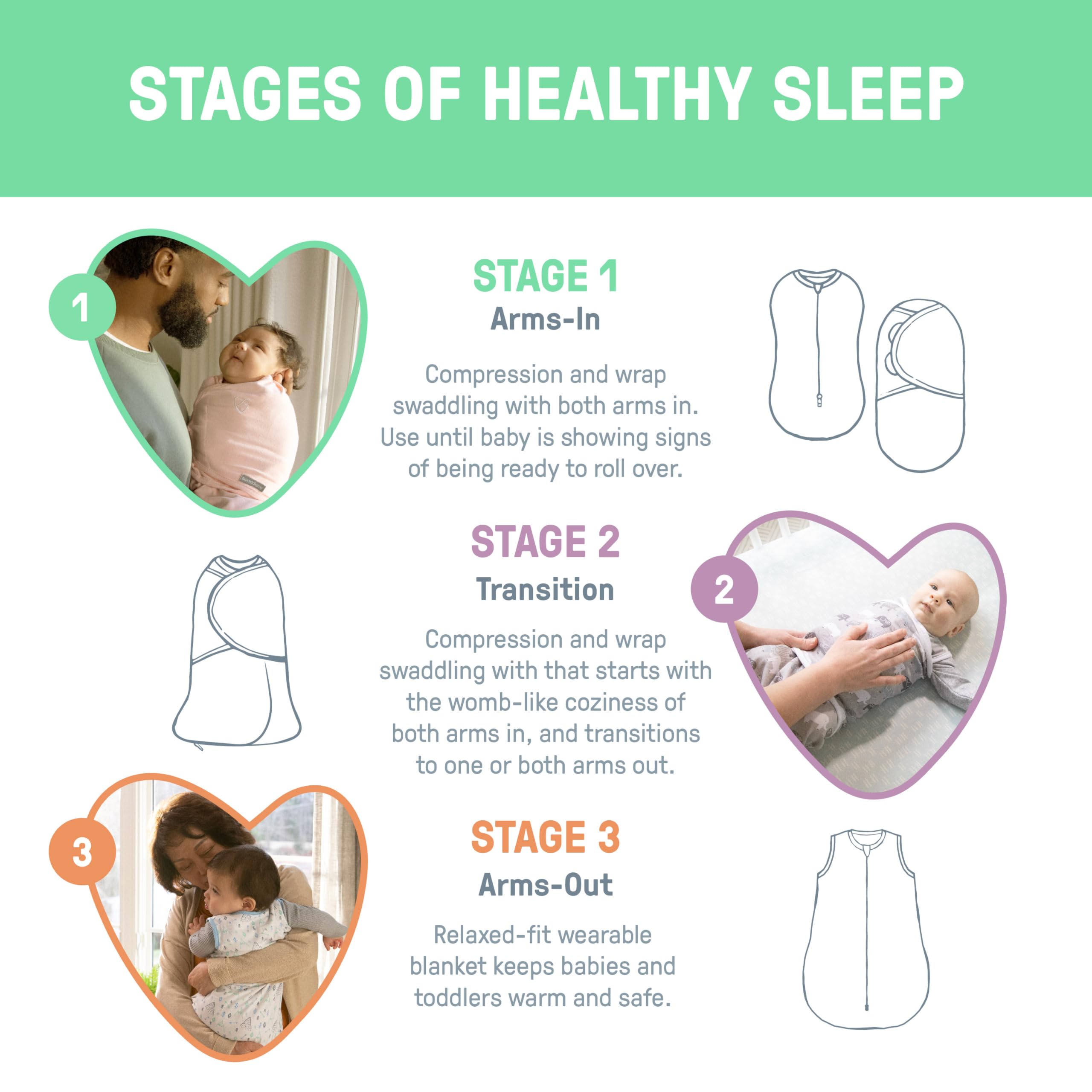 Foto 7 | Saco de Dormir Swaddleme 3 Piezas para Bebé